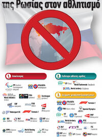 Αθλητισμός: Τα μέτρα απομόνωσης της Ρωσίας 