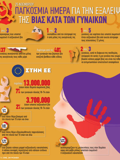 25 Νοεμβρίου: Παγκόσμια Ημέρα για την Εξ...