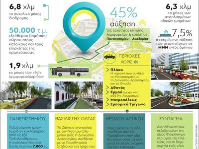 Ο μεγάλος περίπατος της Αθήνας