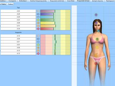 Απεικόνιση ενεργειακών κέντρων