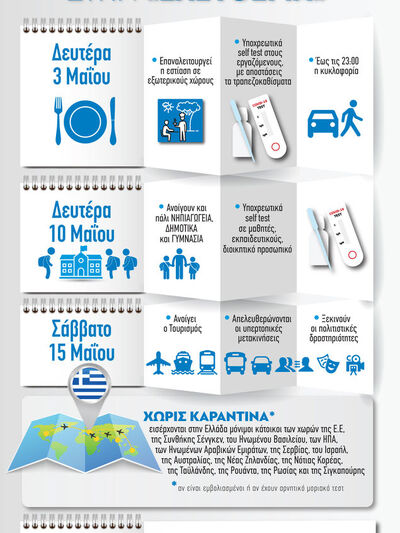 Κορωνοϊός: Από τον Μάιο πιο κοντά στην «ελευθερία»