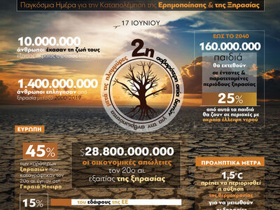 Ξηρασία: Απειλεί τον πλανήτη