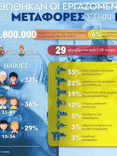 Μεταφορές: Μειώθηκαν οι εργαζόμενοι στην ΕE