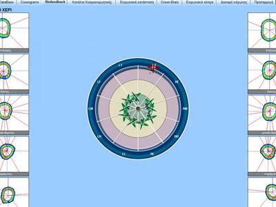 Κατάσταση ενεργειακών μεσημβρινών