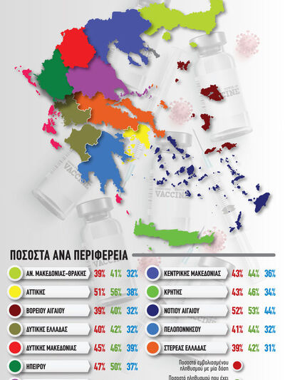 COVID-19: Το Ιόνιο «πρωταθλητής» στους ε...