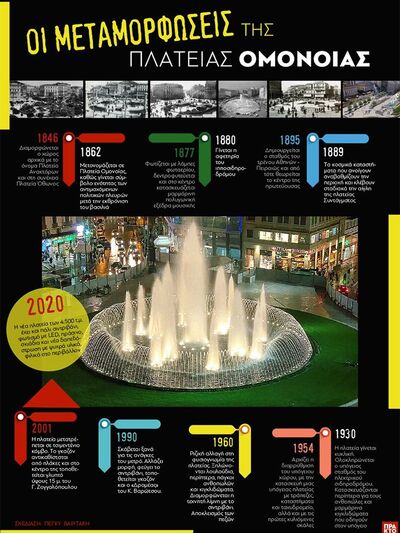 Πλατεία Ομονοίας : Οι αλλαγές στο πέρασμ...