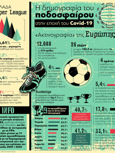 Η δημογραφία του ποδοσφαίρου στην εποχή ...