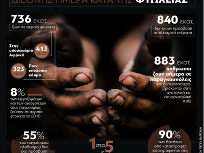 Οι φτωχοί του κόσμου - Διεθνής ημέρα κατ...