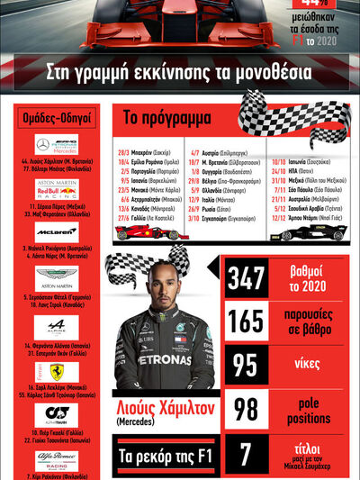 Formula 1:Τα μονοθέσια στη γραμμή εκκίνησης