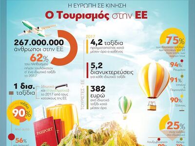 Τουρισμός:Τα ταξίδια που πραγματοποιούν ...