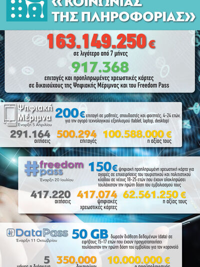 «Κοινωνία της Πληροφορίας»: Τα ψηφιακά έργα της 