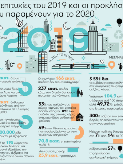 Οι προκλήσεις του 2020 και οι επιτυχίες του 2019