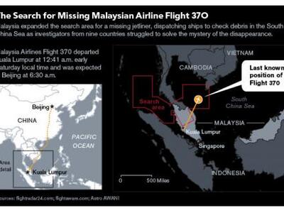 Βίντεο ντοκουμέντο από το Boeing που χάθηκε