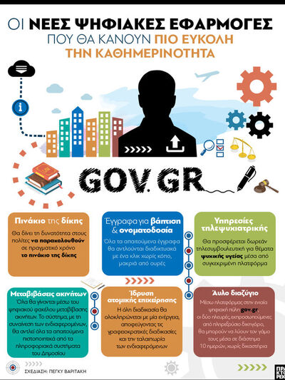Ψηφιακές εφαρμογές: Έρχονται για να κάνο...