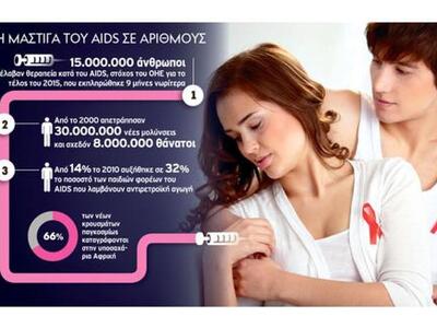 Ένα αισιόδοξο νέο - Ο ΟΗΕ δείχνει να κερ...