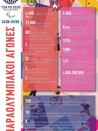 Οι Παραολυμπιακοί αγώνες στο Τόκυο
