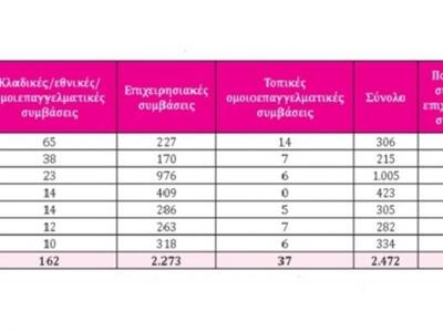 Πηγή : Υπουργείο Εργασίας και Κοινωνικής...