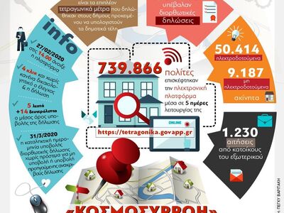 «Κοσμοσυρροή» στην ηλεκτρονική πλατφόρμα...