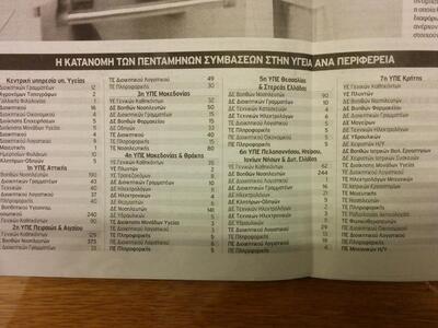 ΠΙΝΑΚΑΣ ΑΠΟ ΤΟ ΕΘΝΟΣ 