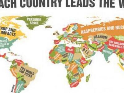 Σε τι είναι πρωτοπόρος κάθε χώρα – Δεν θ...