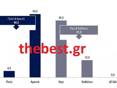 Κάνετε κλικ πάνω στον πίνακα για μεγέθυνση