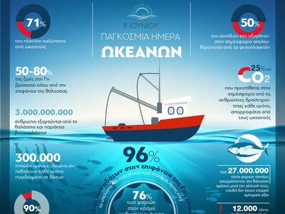 8 Ιουνίου: Παγκόσμια Ημέρα Ωκεανών