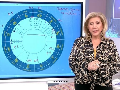 Οι προβλέψεις των ζωδίων για σήμερα από ...