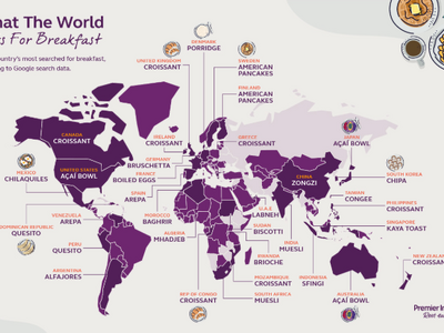 Τι προτιμούν οι Έλληνες για πρωινό;