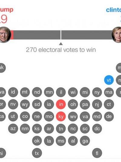 Η μάχη των εκλεκτόρων μέχρι αυτή την ώρα (CNN)