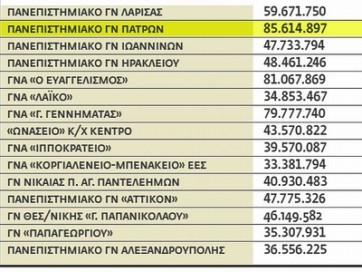Πρωταθλητής στις προμήθειες μηχανημάτων ...