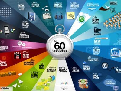 Εικόνα: Shanghai Web Designer