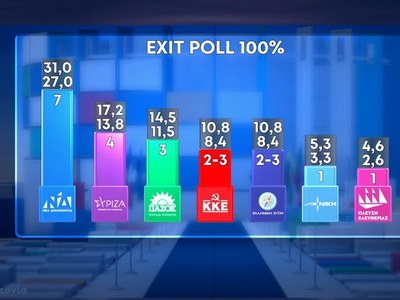 Ευρωεκλογές 2024: Το τελικό exit poll: 2...