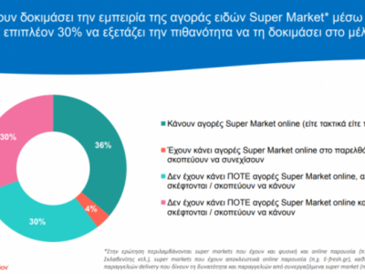 Σούπερ μάρκετ: Ποια προϊόντα προτίμησαν οι Ελληνες εν μέσω πανδημίας