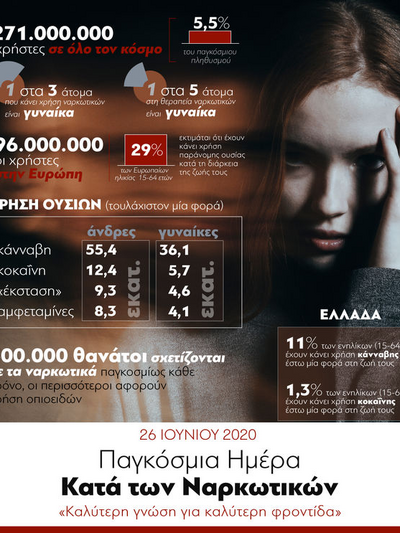 Παγκόσμια Ημέρα κατά των Ναρκωτικών