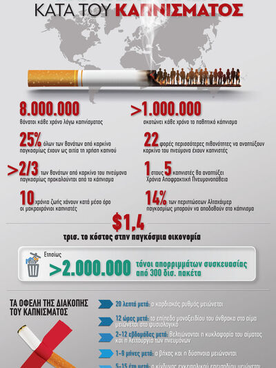 31 Μαΐου: Παγκόσμια Ημέρα Κατά του Καπνίσματος