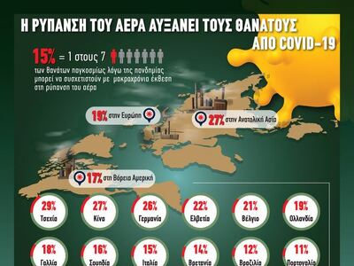 Η ρύπανση του αέρα αυξάνει τους θανάτους...
