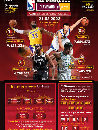 NBA: 71ο All Star Game 2022