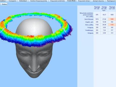 Ενεργειακή κατάσταση κορώνας