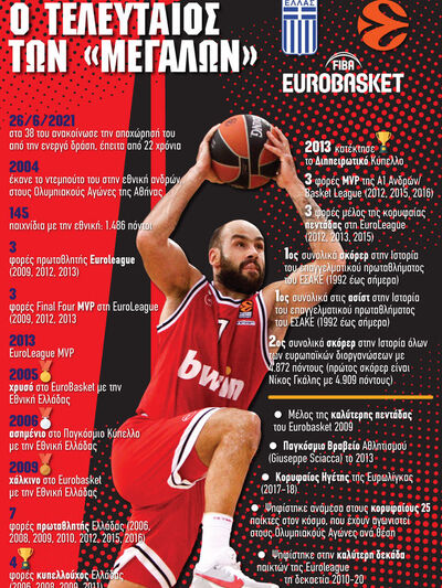 Βασίλης Σπανούλης: Ο τελευταίος των «μεγάλων»