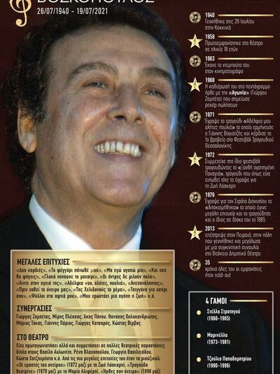 Τόλης Βοσκόπουλος: Η ιστορία του "Π...