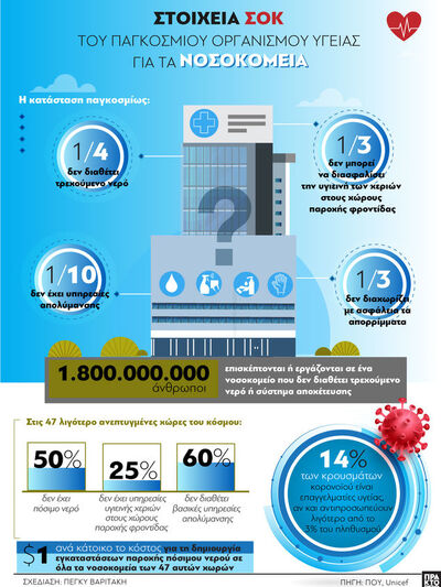 Στοιχεία σοκ του Παγκόσμιου Οργανισμού Υ...