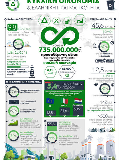 Έρευνα: Κυκλική Οικονομία και Ελληνική Π...