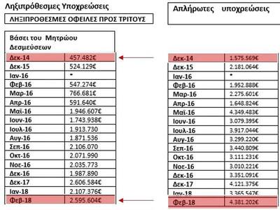 Αλεξόπουλος: "Ιδού τα στοιχεία για ...