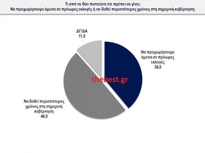 Κάνετε κλικ για μεγέθυνση του πίνακα