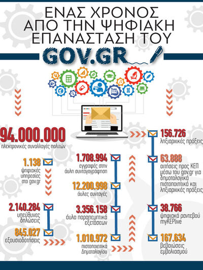  gov.g: Ένας χρόνος από την ψηφιακή επανάσταση 