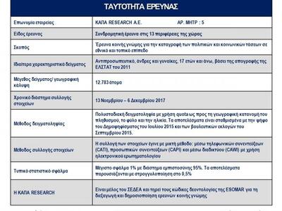 Κάνετε κλικ για μεγέθυνση του πίνακα