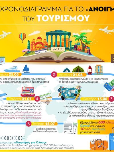 Τουρισμός: Το χρονοδιάγραμμα για το «άνο...
