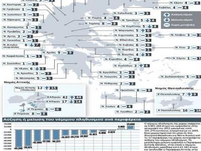 Kαι επίσημα 5 οι βουλευτικές έδρες στην Ηλεία 