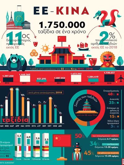 Ταξίδια από Ευρωπαίους στην Κίνα: 1.750....