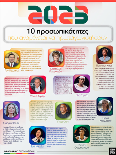 10 προσωπικότητες που αναμένεται να πρωτ...